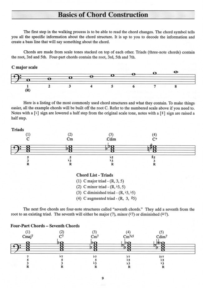Sample page from Building Walking Basslines